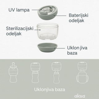 Nuvita prenosivi sterilizator 