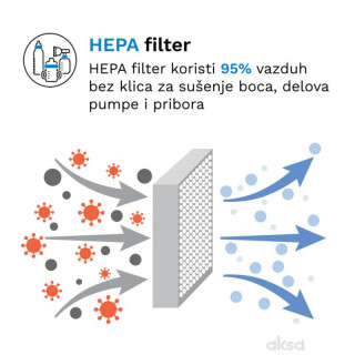 Baby Brezza sterilizator i sušač flašica 