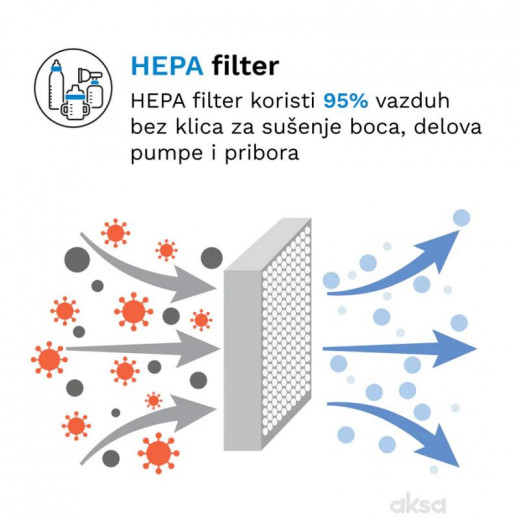Baby Brezza sterilizator i sušač flašica 