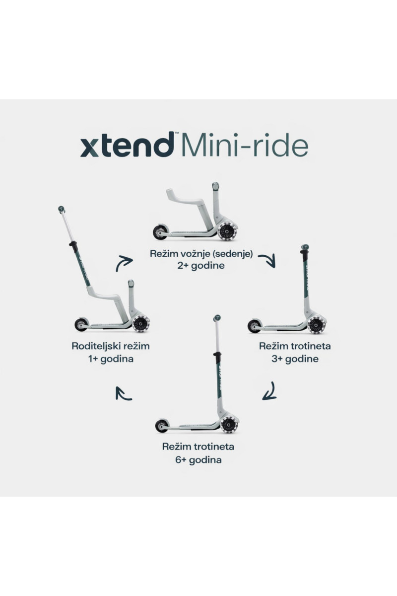 Smarttrike Xtend Mini trotinet 4u1 zelena 